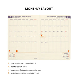 Open A5 monthly planner layout with calendar grid and memo boxes