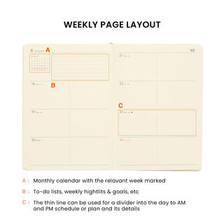 Weekly page layout guide with A monthly box, B to-do list, and C divider line