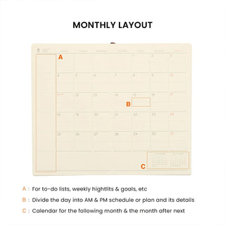 Slim planner monthly layout diagram with labeled sections A, B, and C on one page