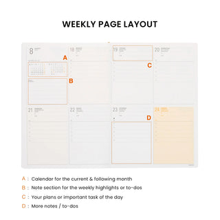 Weekly planner page layout with labeled sections A–D for dates and notes