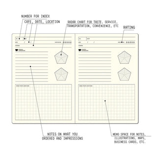 Open B6 notebook pages with index and rating chart sections plus hex icons