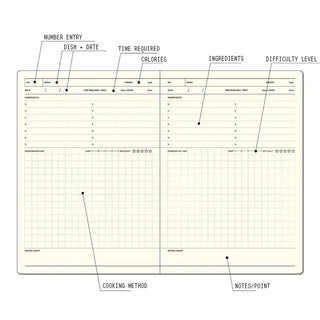 Open B6 notebook pages with cooking charts: time required, ingredients, difficulty