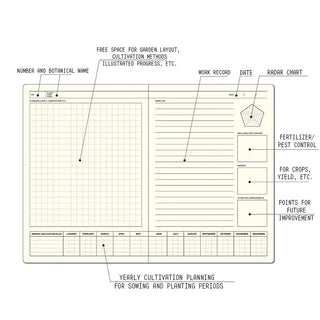 B6 notebook page with chart grid, planning title, and labeled sections