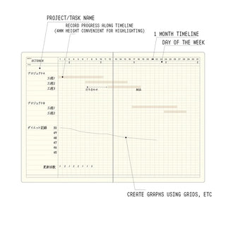 Gantt chart planner page with project timeline grid and plotted lines