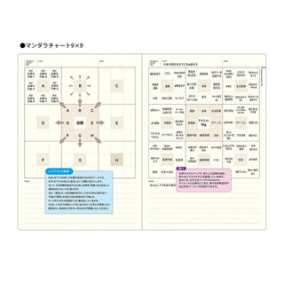 Style notebook open to mind chart pages with arrows and labeled boxes