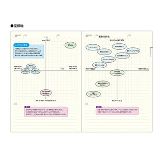 Style notebook open to flowchart pages with connected note bubbles