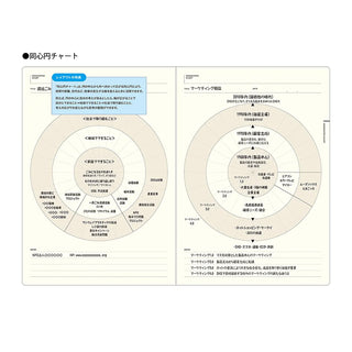 Style notebook open to circular goal chart pages with colored callouts