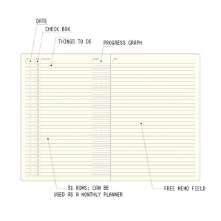Weekly planner notebook spread with date fields, check boxes, and progress graph.