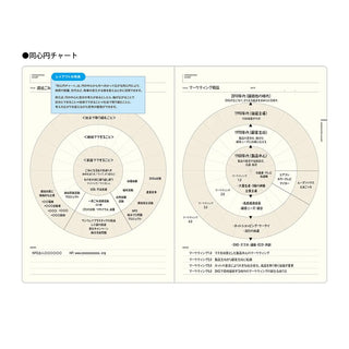 A5 notebook refill sheets with donut chart layout and labeled segments, two pages