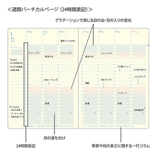 Planner page close-up with time blocks, task list sections, and guidance text