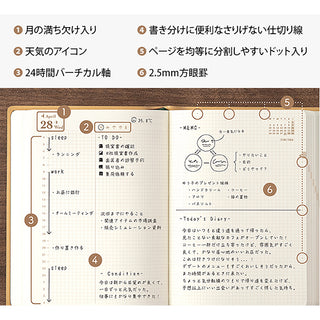 Two-page-a-day planner open to numbered layout guide and note sections