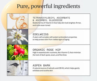 Ingredient info card for vitamin C serum: ascorbate, edelweiss, rose hip, aspen bark