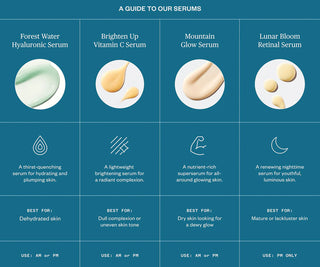 Serum guide comparison chart showing small gel icons for different formulas on blue