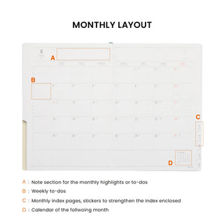 Monthly layout guide inside the planner with labeled highlight and index boxes