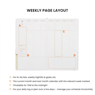 Weekly page layout diagram with colored sections A, B, C, D